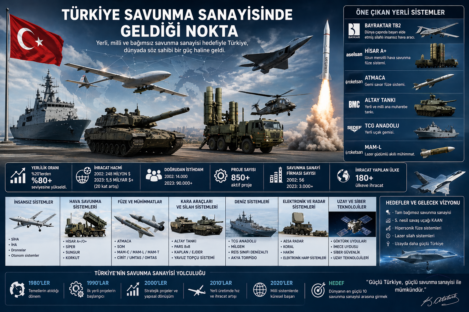 Türkiye Savunma