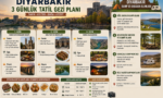 diyarbakır