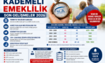 kademeli