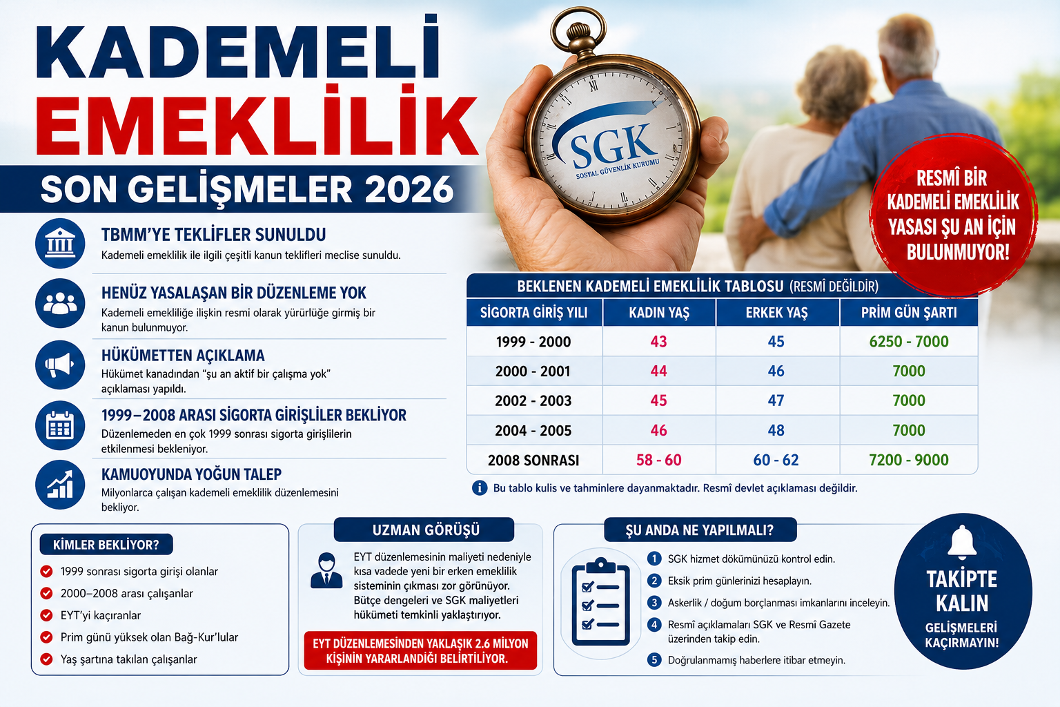 Kademeli Emeklilik 2026 Son Durum